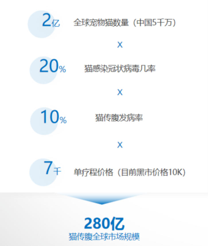 【人工智能（AI）赋能兽药产业典型应用案例】AIDD助力兽药研发